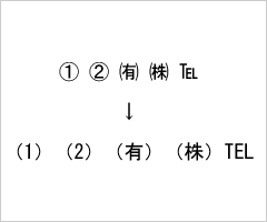 環境依存文字