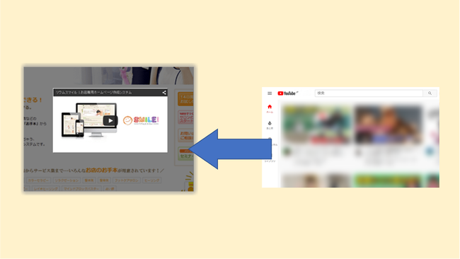 知っておきたい!ホームページで動画をのせる理屈