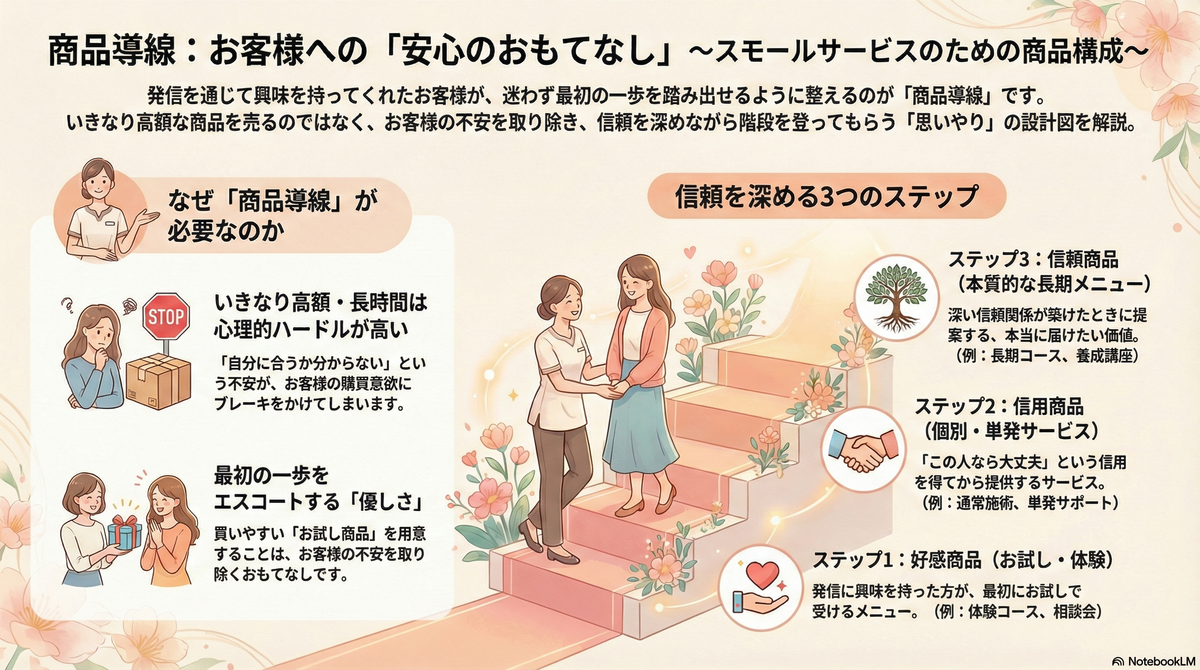 商品導線：発信から「買える」をつくるおもてなし