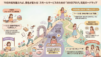 ブログ100チャレンジ完走メンタルロードマップ