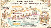 【動画公開】買いにくいを回避する商品構成と集客導線