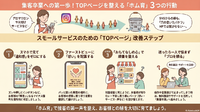 【5月のホム育】ホームページの「顔」を整えよう！TOPページ改善 3行動