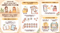 【8月のホム育】カルテつけようぜ！お客様を大切にする3行動