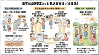 【動画公開】集客を加速させる・見込客支援の仕組化