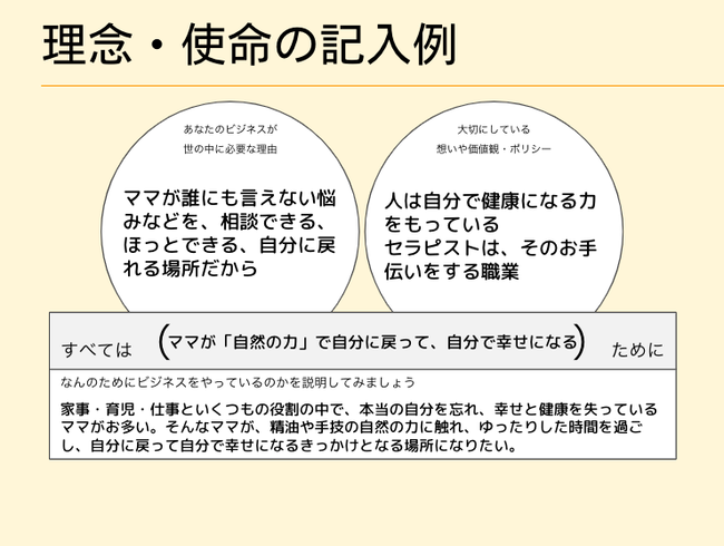 下ごしらえドリル 1.理念・使命の記入例