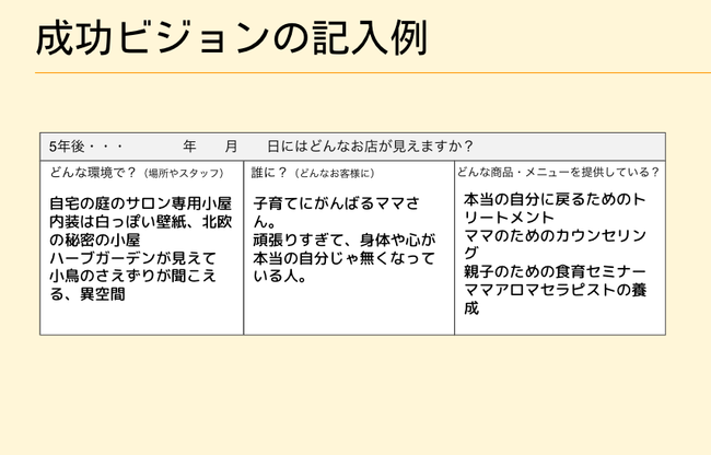 下ごしらえドリル2.成功ビジョンの記入例