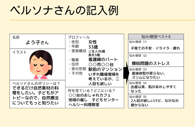 下ごしらえドリル 3.ペルソナさんの記入例