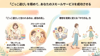 【図解】ごっこ遊びと言われたら【リウムスマイル！ホム育メルマガ】