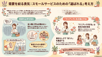 需要ない、って誰が決めたん？【リウムスマイル！ホム育メルマガ】