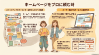 ホームページをプロに頼むタイミング【リウムスマイル！ホム育メルマガ】