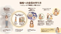 価格への自信の作り方【リウムスマイル！ホム育メルマガ】