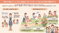 紹介が増えないんです【リウムスマイル！ホム育メルマガ】