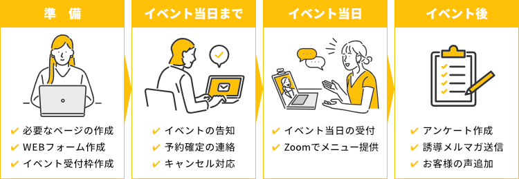 オンラインイベントも簡単