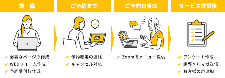 オンラインメニューを実現
