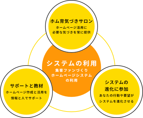 リウムスマイル！とは