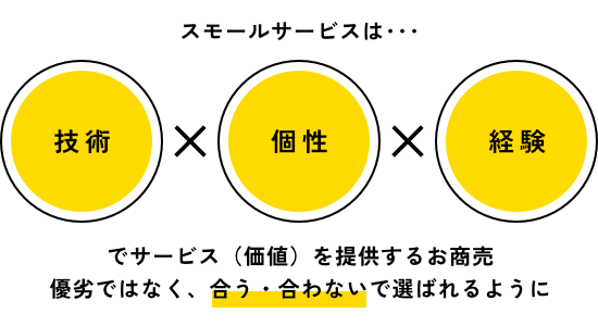 スモールサービスにはスモールサービスのやり方がある