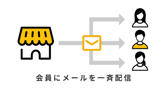 メルマガ（メールマガジン）でお客様フォロー
