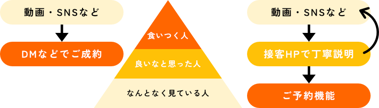 ホームページが必要な理由