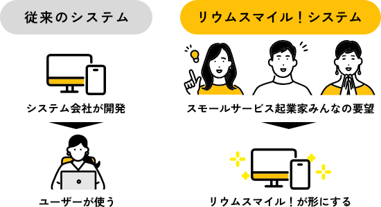 システム改善に参加