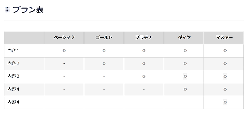 PCでの表（テーブル）表示